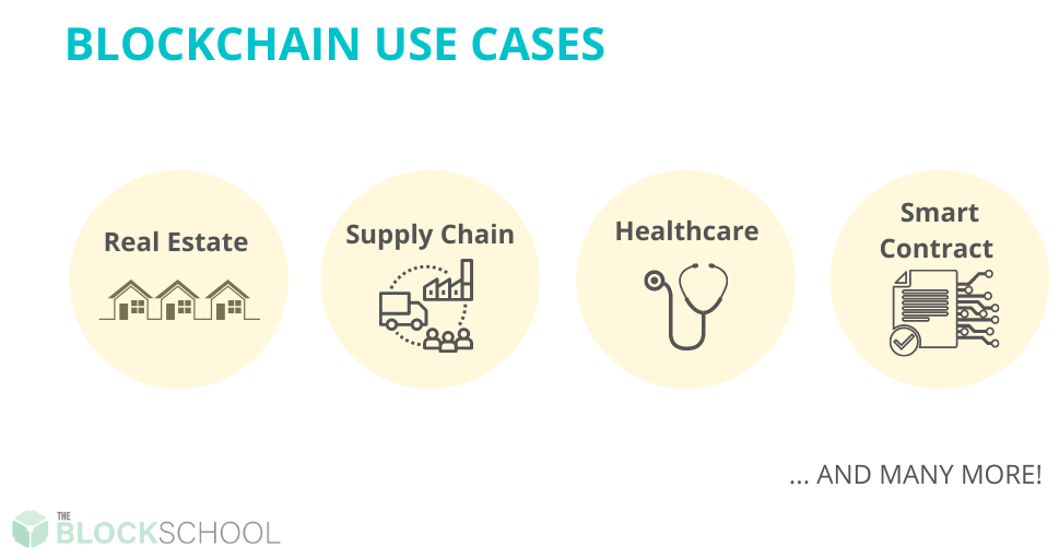 Blockchain technology use cases